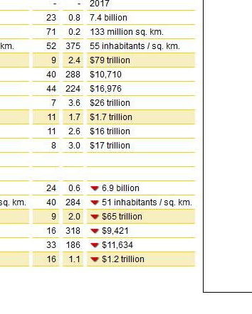 Deagel e le previsioni senza fonti