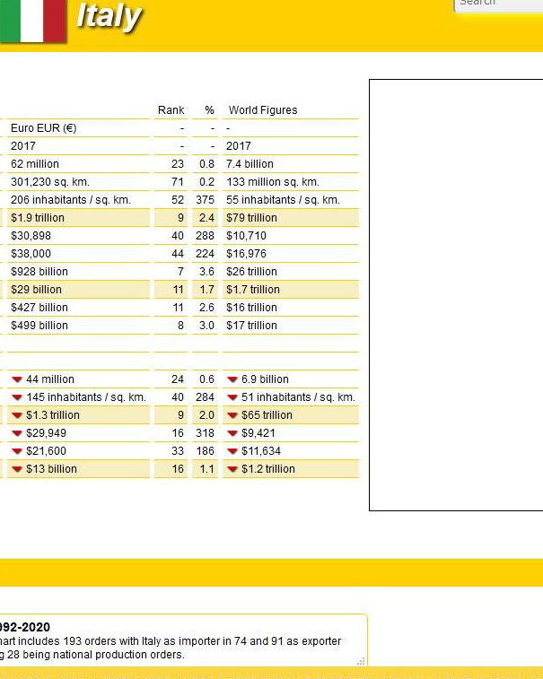 Deagel e le previsioni senza fonti article-post