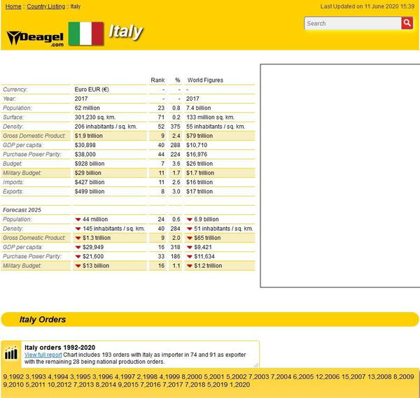 Deagel e le previsioni senza fonti