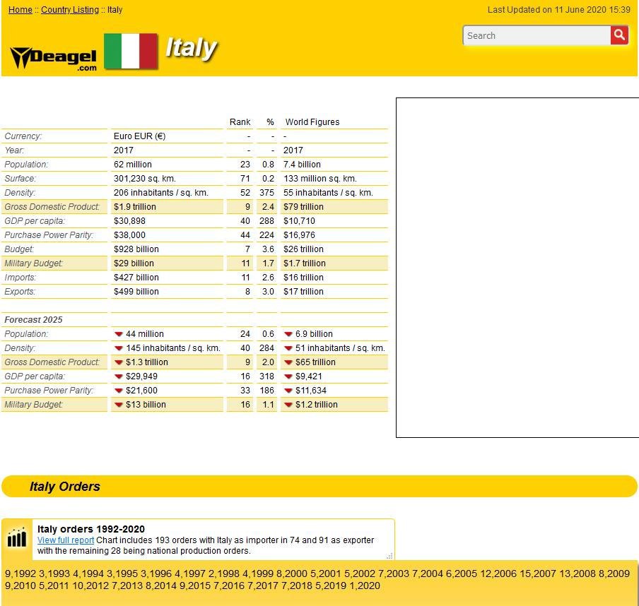 Deagel e le previsioni senza fonti article-post