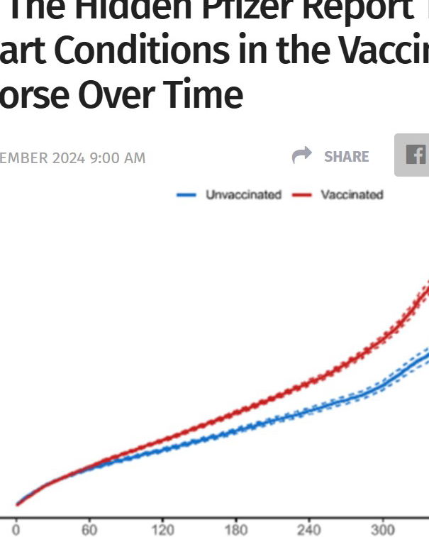 Lo studio segreto di Pfizer sui vaccini article-post