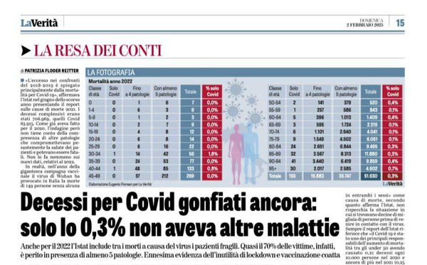 COVID-19, “solo lo 0,3% non aveva altre malattie”