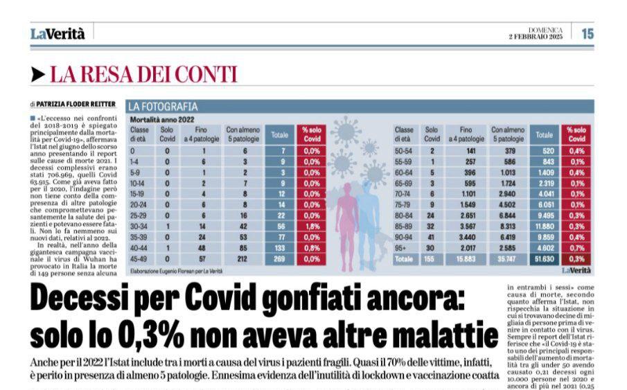 COVID-19, “solo lo 0,3% non aveva altre malattie” article-post