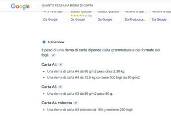 Le domande, l’IA e le risposte inaffidabili article-post