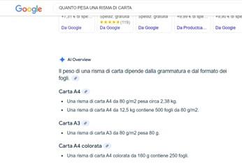 Le domande, l’IA e le risposte inaffidabili article-post