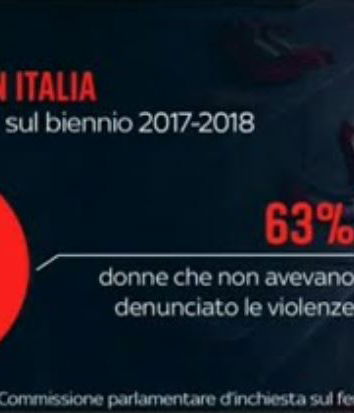 Femminicidi e provenienza dei colpevoli
