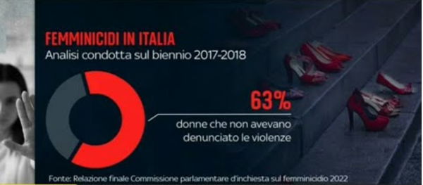 Femminicidi e provenienza dei colpevoli