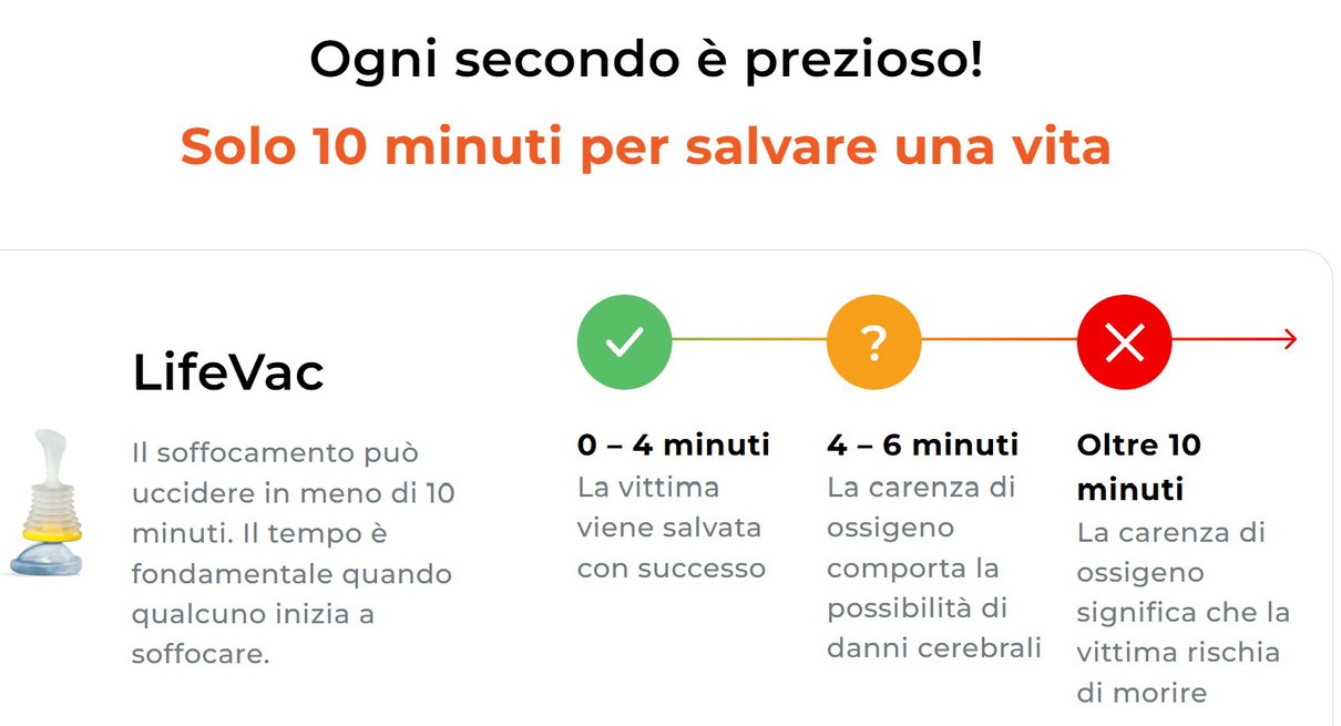 I dispositivi anti soffocamento article-post
