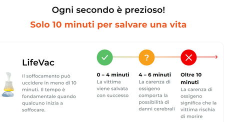 I dispositivi anti soffocamento article-post