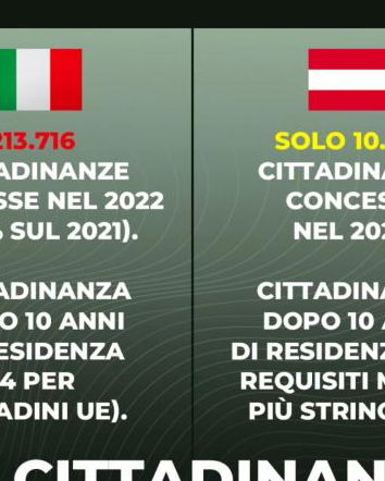 La cittadinanza agli stranieri in Italia e Austria