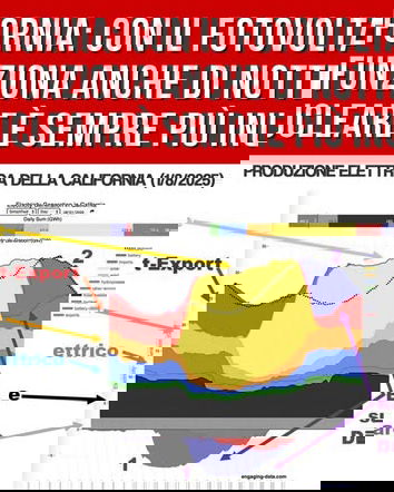 California e fotovoltaico, paragoni e semplificazioni