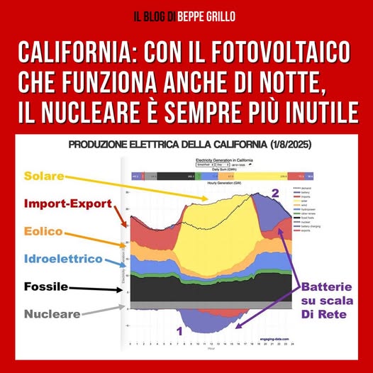 California e fotovoltaico, paragoni e semplificazioni