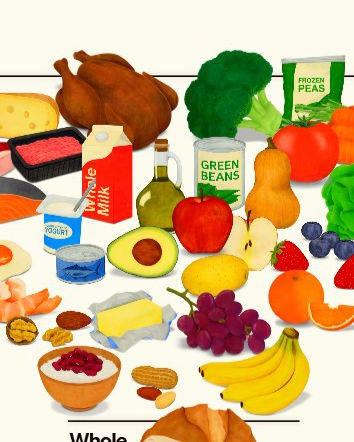 Kennedy, la piramide alimentare e i titoli a effetto