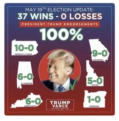 Le 37 vittorie di Trump alle primarie repubblicane article-post
