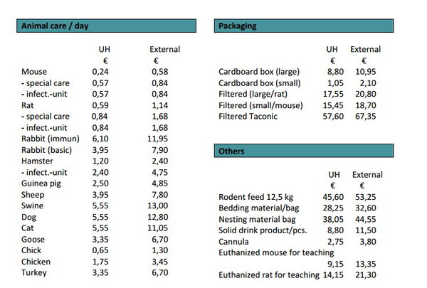 Quanto costano gli animali da laboratorio