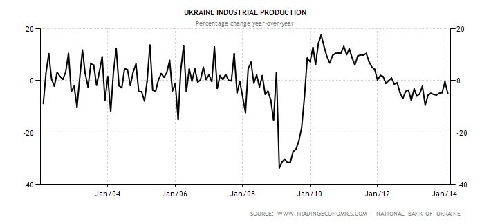 ucraina crisi economica 2