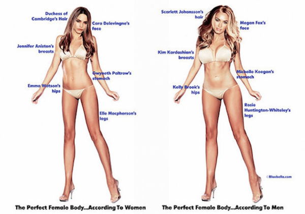 Il corpo ideale di donne e uomini secondo l’opinione di donne e uomini