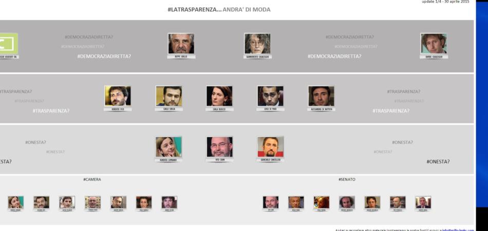 grillo-leaks com