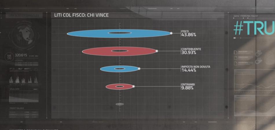 Truenumbers Fisco