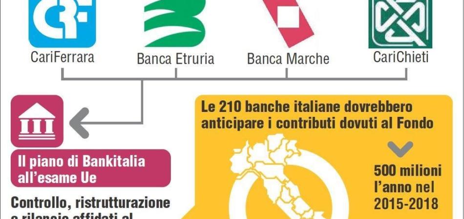 decreto salva banche