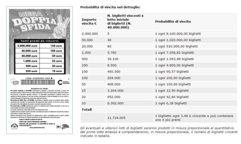 Quanti Soldi Vanno Dati A Monopoli