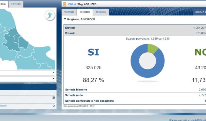 Referendum trivelle regioni