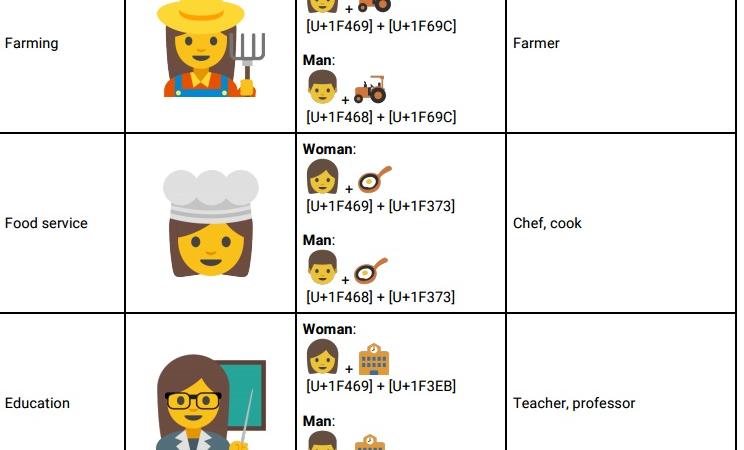 google emoji