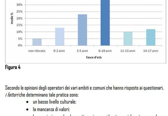 Campania incesto