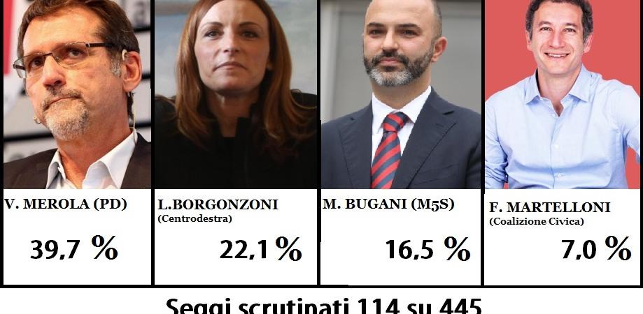 RISULTATI ELEZIONI COMUNALI 2016 BOLOGNA