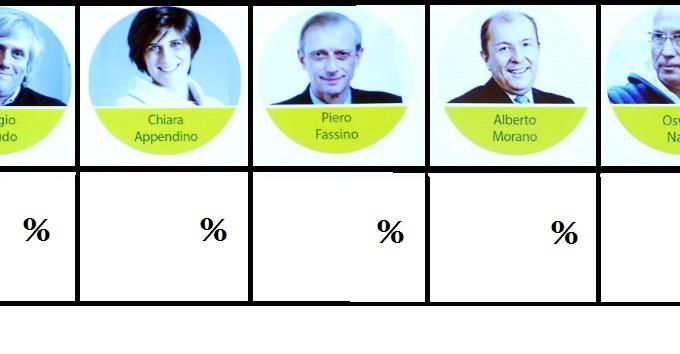 Risultati elezioni Comunali 2016 Torino