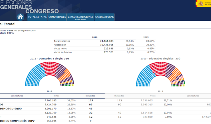 elezioni spagna 2016