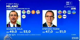 risultati ballottaggio sindaco Milano 2016