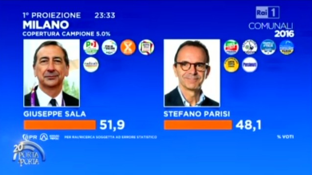 Risultati ballottaggio sindaco Milano  2016