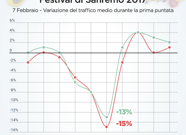 sanremo pornhub