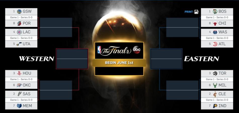 play-off NBA