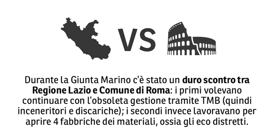 emergenza rifiuti roma