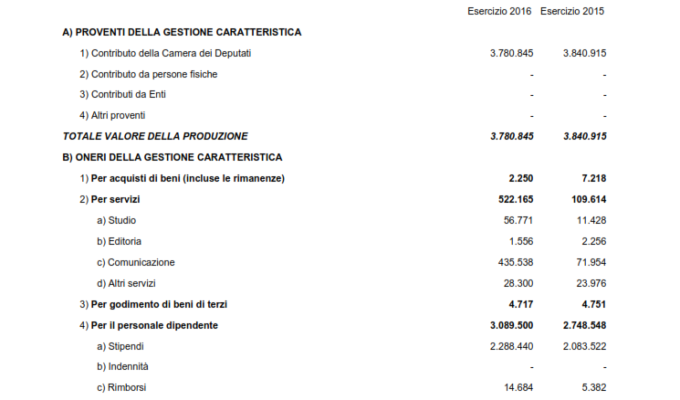 M5S convegno