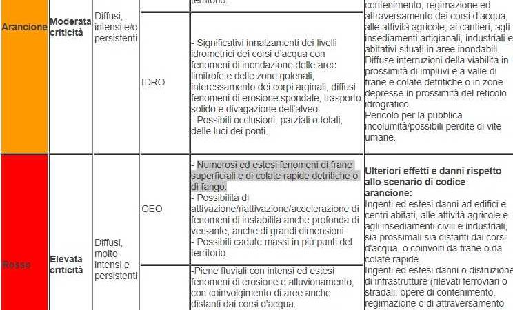 filippo nogarin