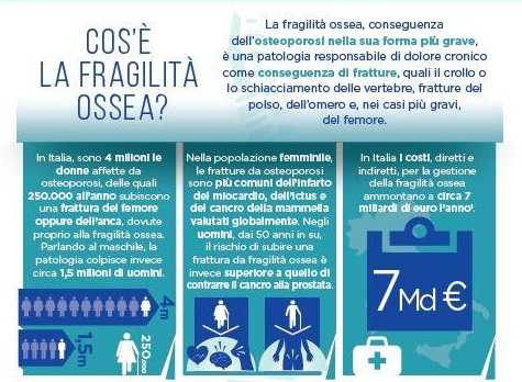 osteoporosi