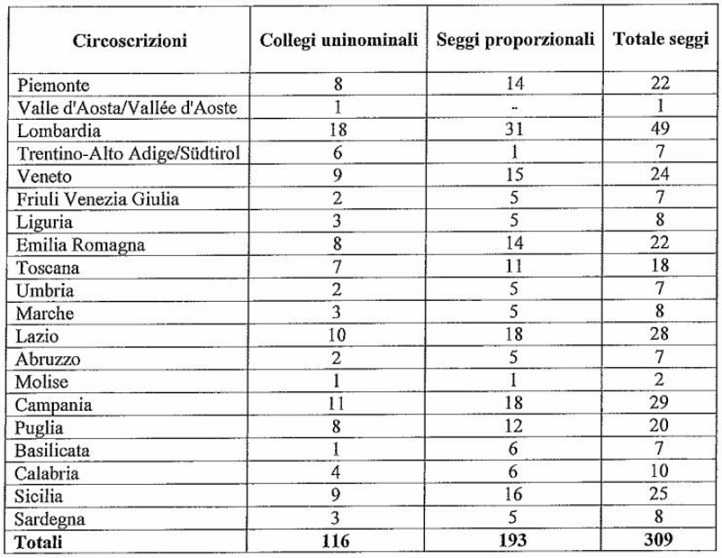 Collegi Elezioni Politiche 2018 Le circoscrizioni e i seggi di ogni