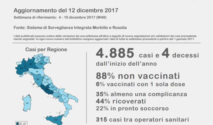 emergenza morbillo
