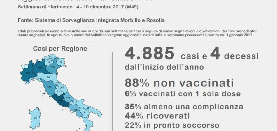 emergenza morbillo