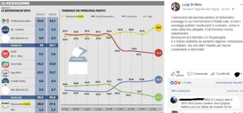 Di Maio