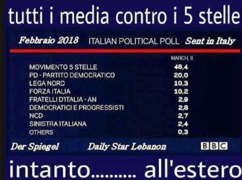 Il sondaggio bufala di BBC e Spiegel con il M5S al 48% article-post