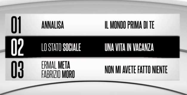 vincitore sanremo 2018