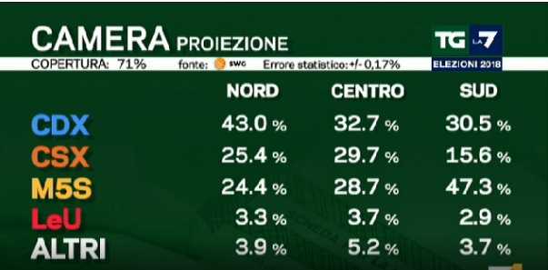 risultati elezioni politiche 2018