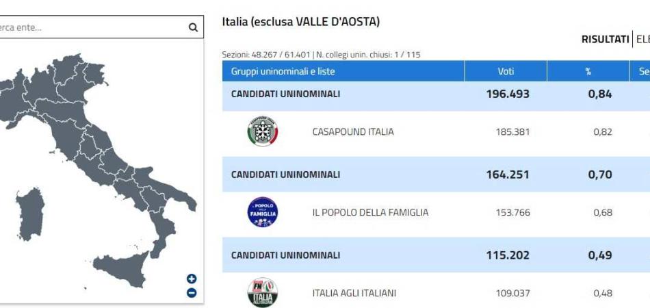 CasaPound