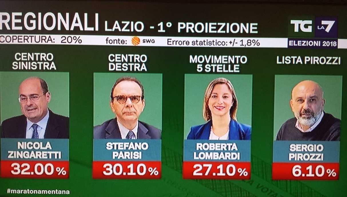 elezioni regionali
