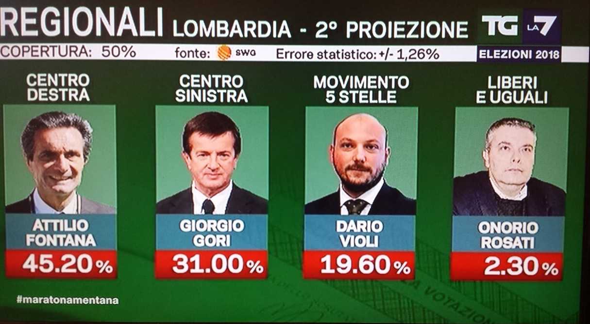 risultati elezioni politiche 2018