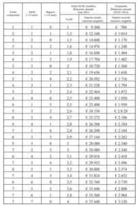 come funziona il reddito di cittadinanza